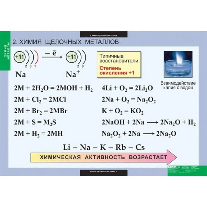 Комплект таблиц <Металлы>